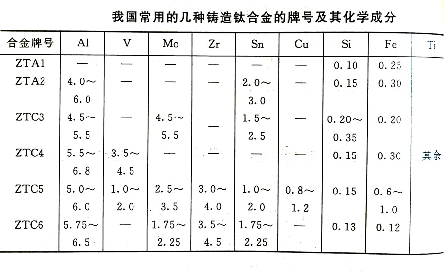 鑄造鈦合金的分類及其特性、牌號、化學成分