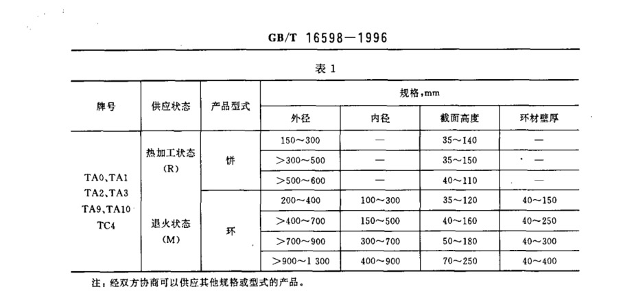 鈦合金環(huán)、鈦合金餅國(guó)家標(biāo)準(zhǔn)（GB/T 16598-1996 ）