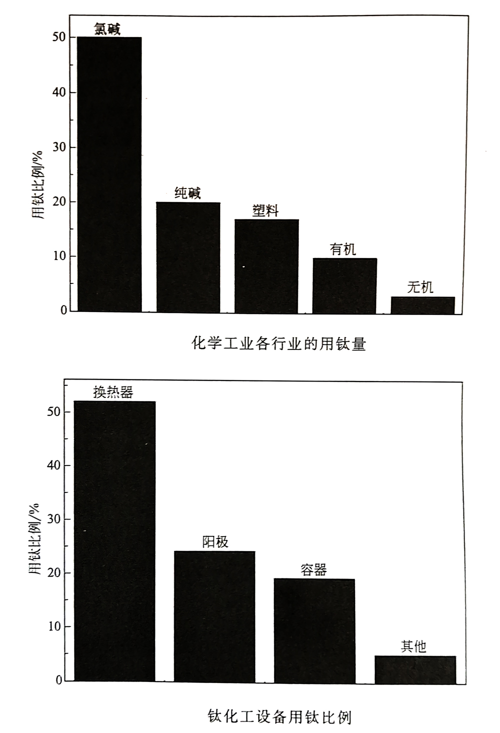 鈦合金材料在化工領域的實際應用